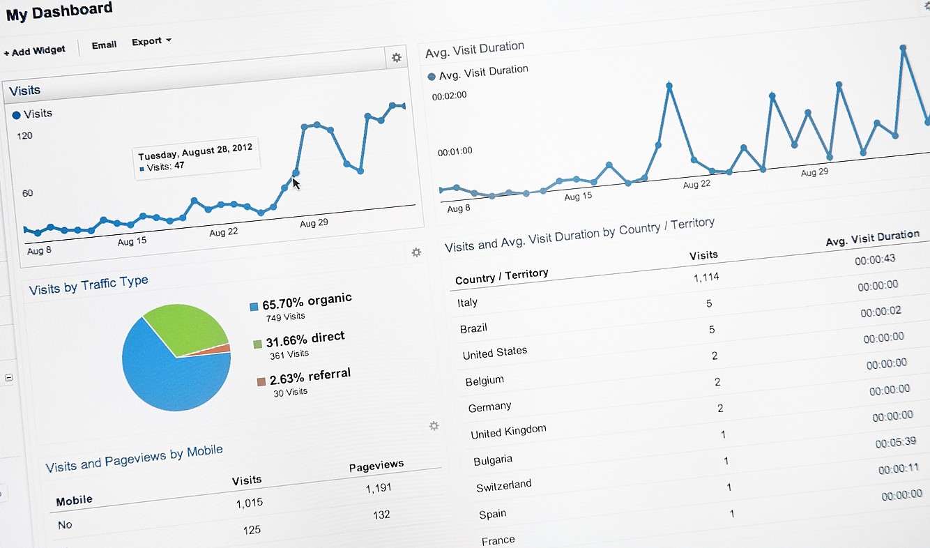 O que dizem as estatísticas de visitas do seu website?